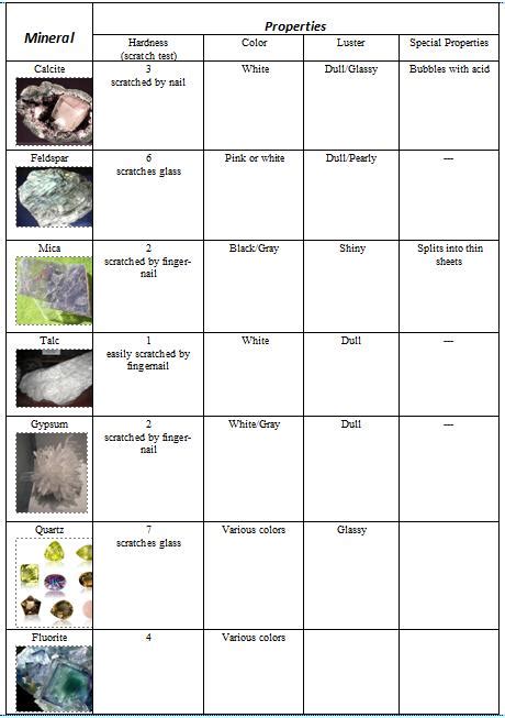 Topic 2.1.2 Mineral Identification Key - Welcome to Earth's Materials ...