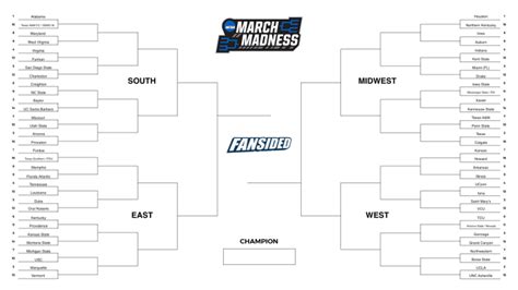 March Madness bracket 2023: Fill out your Printable NCAA Tournament Bracket