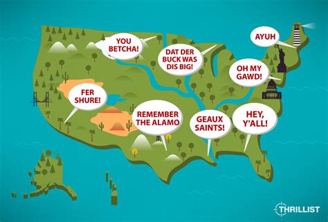 American Accents Ranked - Thrillist