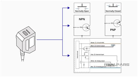 Laser Sensor Explained | Types and Working Principles - RealPars