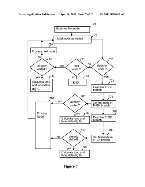 python - Automatically generate flowcharts out of C++ code - Stack Overflow