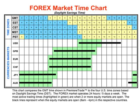 Forex pair charts - ulurahopyyiza.web.fc2.com