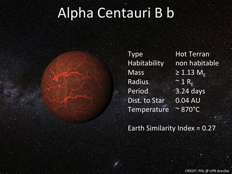 Closest Exoplanet Deserves a 'Real' Name, Says Uwingu - Universe Today