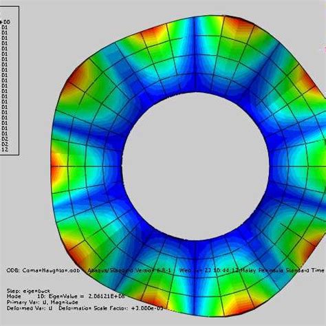 The geometry of an annular plate. | Download Scientific Diagram