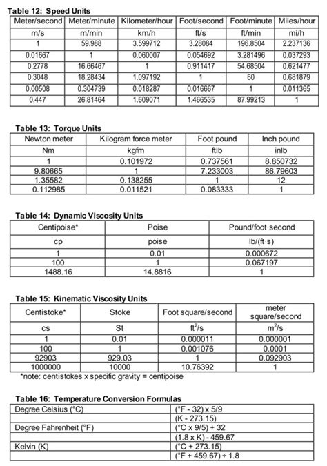 torque unit conversion table | Brokeasshome.com