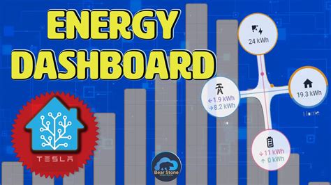 How to Configure Home Assistant Energy Dashboard - YouTube