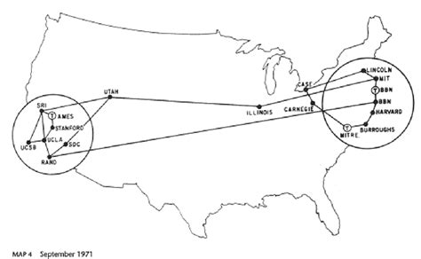 ARPANET Network (1971) Source: Universidad ICESI, 2019. | Download ...