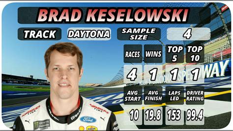 DAYTONA 500 PREVIEW & NASCAR NEWS + THE CLASH RECAP