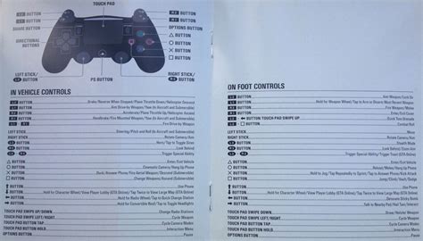 GTA 5 guide: PS4 controls | VG247