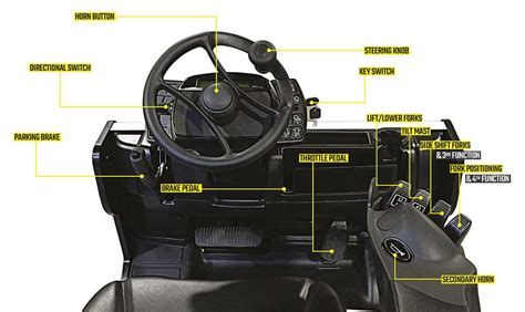 The Ultimate Guide to Understanding Forklift Mast Parts: A ...