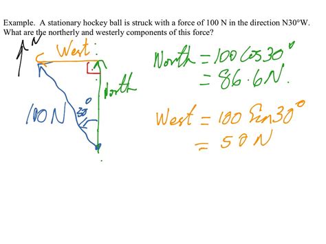 Net force diagrams tutorial | Net Force | ShowMe