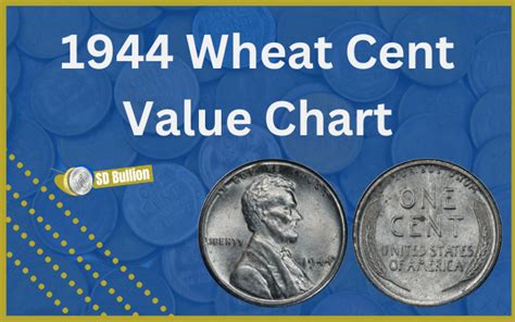 1944 Lincoln Wheat Penny Value and History