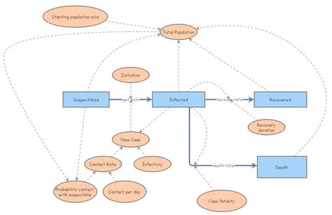 Clone of SIR Model Covid-19 | Insight Maker