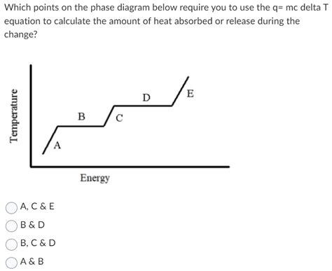 Solved Which points on the phase diagram below require you | Chegg.com