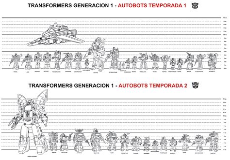 g1 scale chart Scale g1 tfw2005 transformers charts done complete japanese boards speculation ...