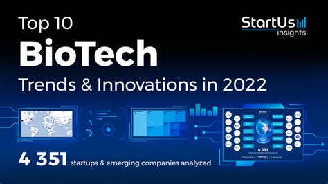 Top 10 BioTech Industry Trends & Innovations 2022 | StartUs Insights