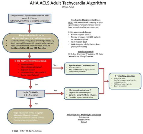 Tachycardia and its ACLS algorithm | ACLS-Algorithms.com