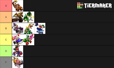 Mario Kart Double Dash Characters Tier List (Community Rankings) - TierMaker