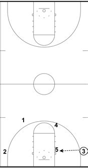 Fast Break and Transition Offense - Paul Westhead - Loyola Maramount