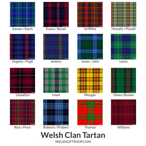 Cushion - Welsh Clan Tartan Wool - Your Surname - Square (Plain)