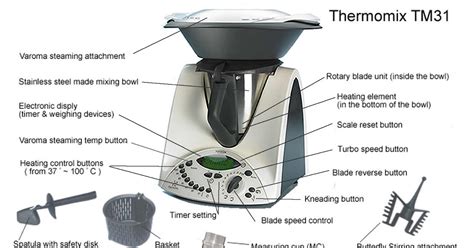 Thermomix Romania: Thermomix TM31– de la A la Z