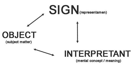 The Referent | Definition and Examples