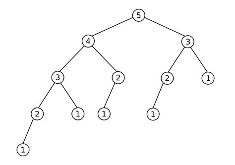 algorithm - Complexity of the method - Stack Overflow