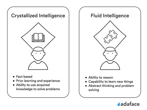 Fluid vs Crystallized Intelligence