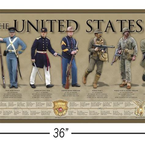 History of the United States Marines Poster - Etsy