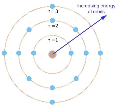 Bohr Atomic Model Explained