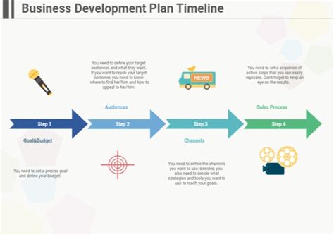 Business Plan Flowchart Complete Guide Edrawmax Image - vrogue.co
