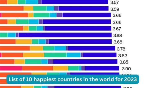 List of 10 happiest countries in the world for 2023