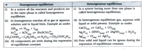 Write the difference between Homogeneous equilibrium and Heterogeneous