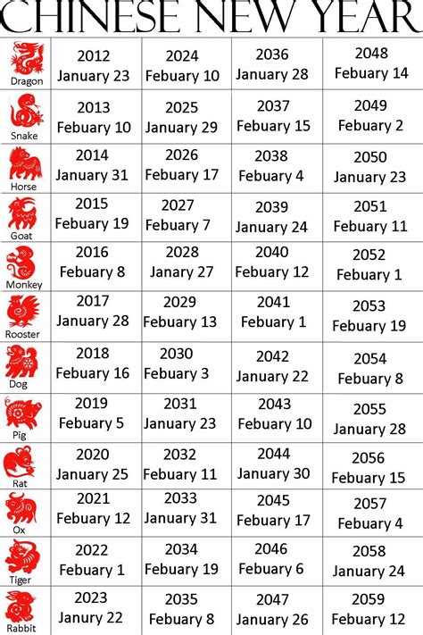 Chinese Zodiac Calendar Dates | Calendar Printables Free Templates