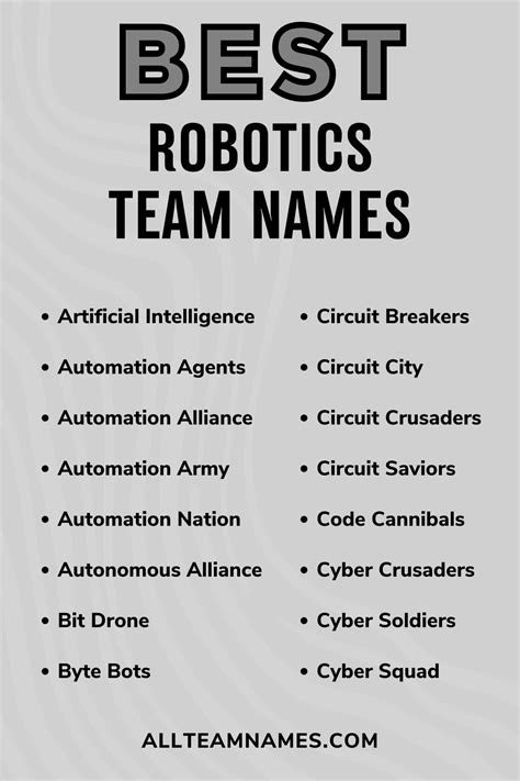 126 Robotics Team Names Engineered For Success