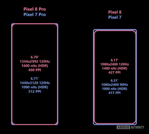 Google Pixel 8 duo's display specs leak - GSMArena.com news