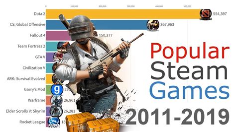 Top 15 Steam Games by Daily Player Count || Most Popular Games on Steam ...