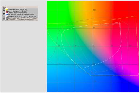 Color Management addon - RawPedia