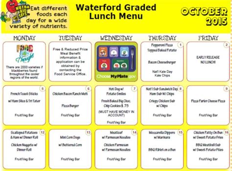 Elementary School Lunch Menu Comparison – WGSD Meetings