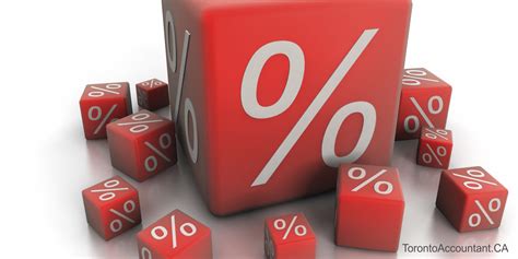 Should You Get Excited About The Bank's Interest Rate Cuts?