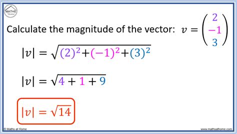 How to Calculate the Magnitude and Direction of a Vector – mathsathome.com