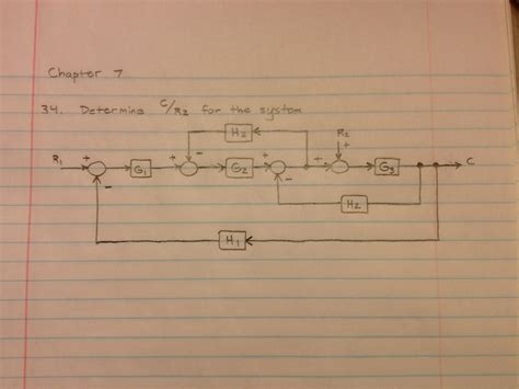 Using block diagram algebra, determine the transfer | Chegg.com