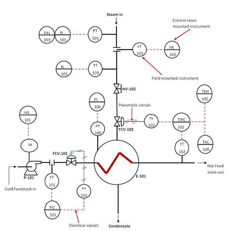 P&ID Example | Piping and instrumentation diagram, P&id diagram, Diagram