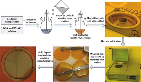 Polyimide Vs Polyamide : This Post Is All For You