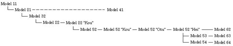 Mitsubishi A6M – Wikipedia, wolna encyklopedia