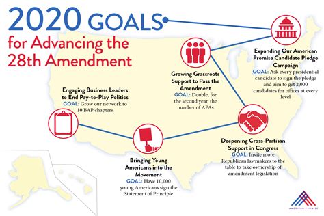 A Look Ahead: Our 2020 Goals for Advancing the 28th Amendment ...