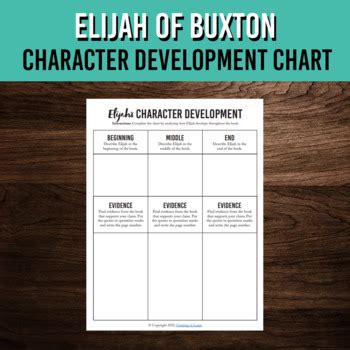 Elijah Of Buxton Characters