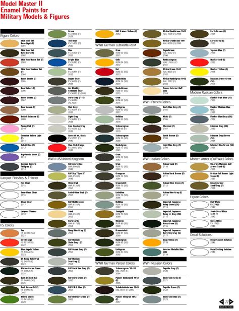 Paint Charts, Paint Color Chart, Lacquer Paint, Enamel Paint, Master Acrylic Painting, Tamiya ...