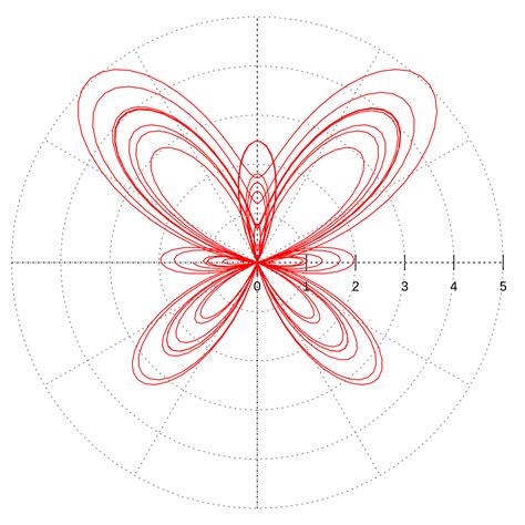 functions - Can parametric equations graph all kinds of lines ...