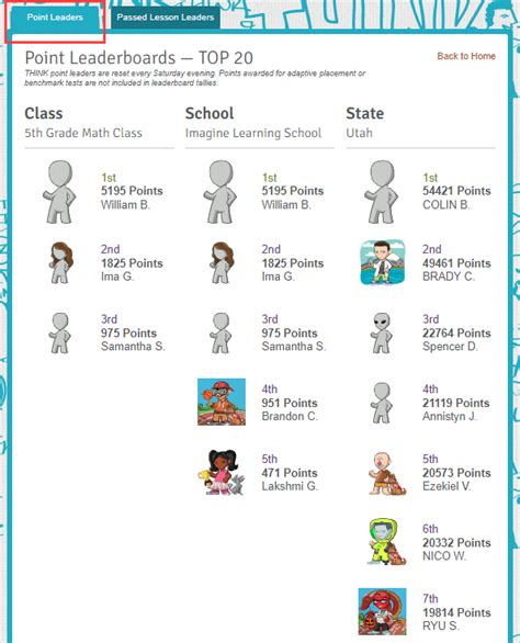 Viewing the leaderboard in Imagine Math 3+ (Students) – Imagine Learning Help Center